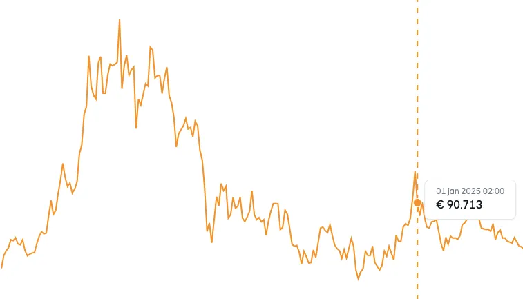 Bitcoindeal tussen vrienden gaat mis