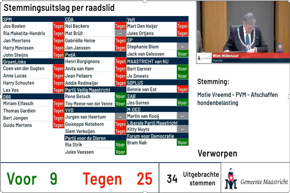 Raad wil nóg niet af van de hondenbelasting