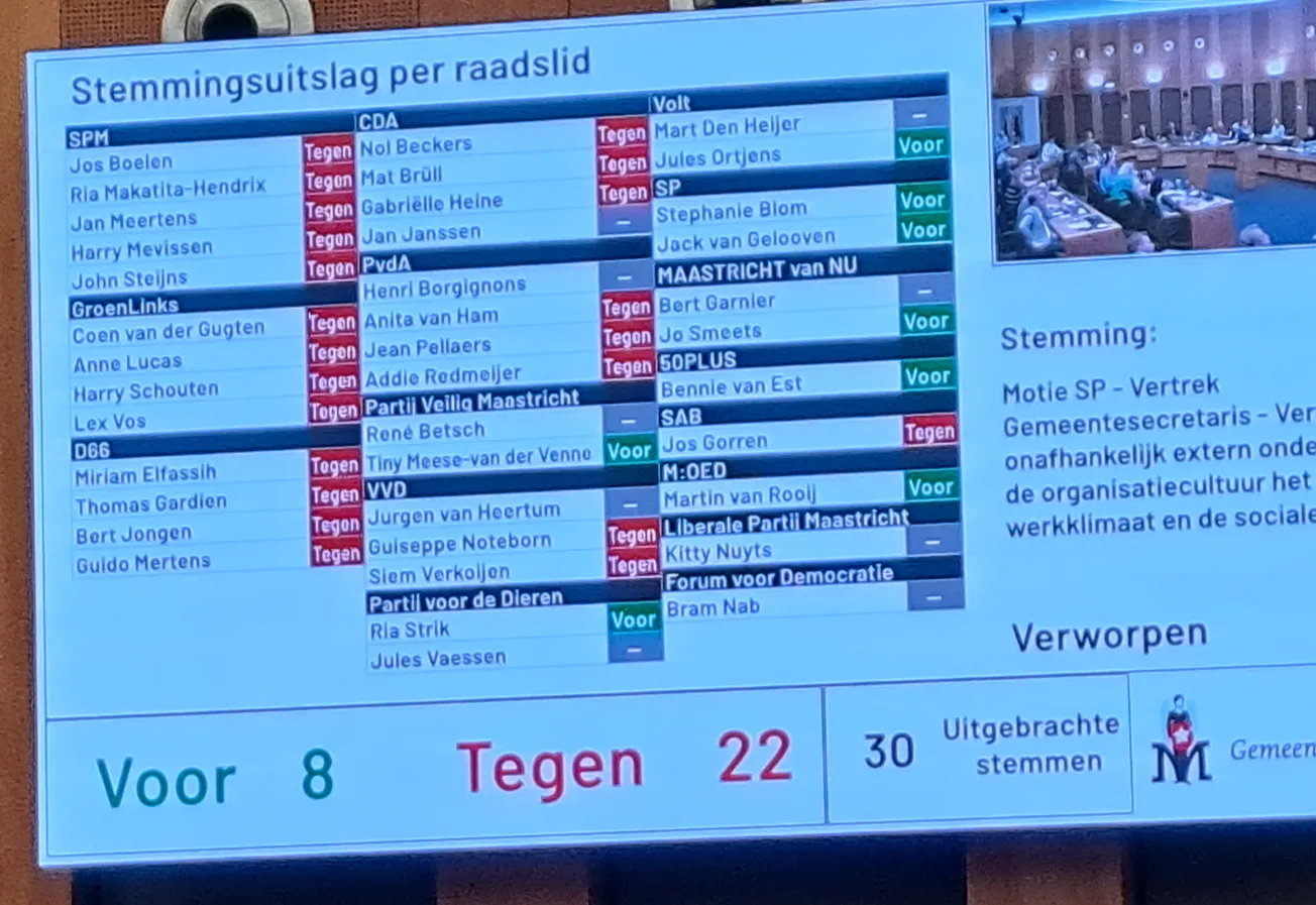 Burgemeester wil zelf opdracht geven voor onderzoek naar kwestie Kusters